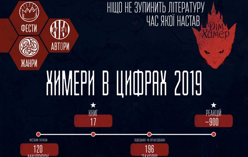 2019: Химери в цифрах